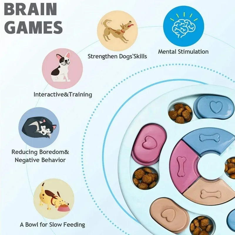 Pet Toys, Cats and Dogs, Relieving Boredom, Feeding Plates, Slow Food Bowls, Interactive Brain Training, Feeding Equipment